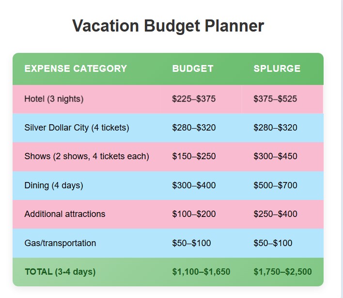 What Does a Sample Budget Look Like at Thousand Hills Resort Hotel in Branson Missouri